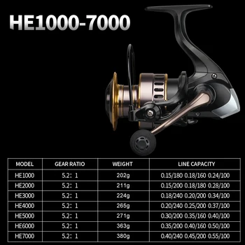 2020 Naujų Žvejybos Ritės HE1000-7000 Max Drag 10kg Ritės Žvejybos 5.2:1 High Speed Metalo Ritės Verpimui Ritės Jūrinės Ritės