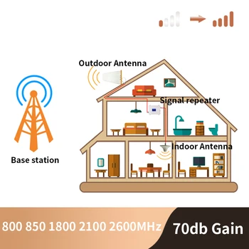 2G 3G 4G 850 800 900 1800 2100 2600Mhz Mobilųjį Telefoną Stiprintuvas Juosta Mobiliojo ryšio Signalo Stiprintuvas LTE Korinio ryšio, Kartotuvų GSM, DCS: WCDMA