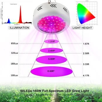 4PCS Visą Spektrą UFO 150W LED Grow Light Patalpų Hydroponics Gėlių daigai, Augalinis Augti Palapinė Augimo Lempos Didmeninės