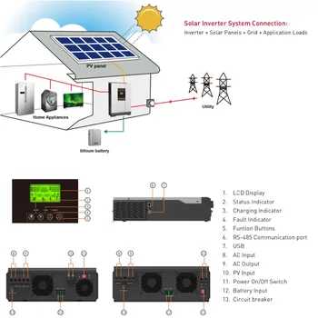 5000W MPPT Solar Hybrid Power Inverter 5KW on/off Grid Kaklaraištis PV Sistema su Energijos Saugojimo DC48V PH18-5048 PLIUS