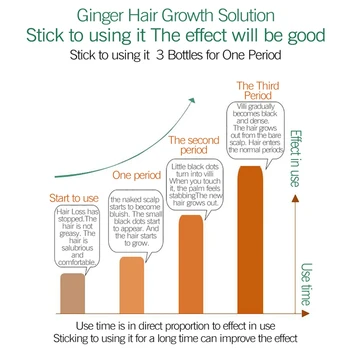 7 Dienų Imbieras Plaukų Augimo Serumas Plaukų Šukuosenų Produkto Aliejaus Esmė Anti-Plaukų Slinkimas, Sausa ir Pažeista Gydymo 30 ml Plaukų Priežiūra