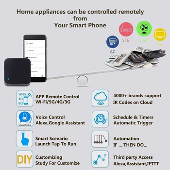ABSF Ir Nuotolinis Valdymas, Smart Wifi Universalus Infraraudonųjų spindulių Tuya Smart Home Kontrolės Tv Dvd Aud Dirba su Amz Alexa, Google