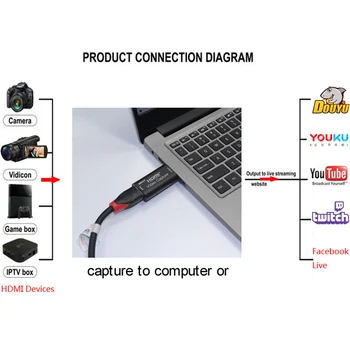 Audio Video Capture Card USB 2.0 HD 1 Būdas HDMI 1080P USB 2.0 Mini Įsigijimo Kortelės Konverteris, skirtas Playstation žaidimai/PUBG