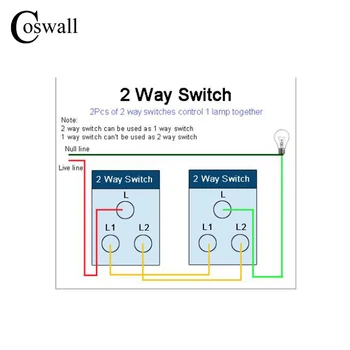 Coswall Baltos spalvos Stiklo plokštė ES Standartas Sieninis Elektros Lizdas + 3 Gauja 2 Būdas On / Off Pereiti Per Šviesos Jungiklis Įjungtas LED Indikatorius