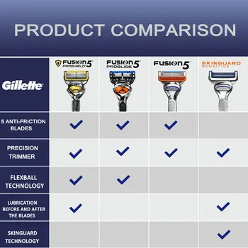 Gillette Fusion 5 Proglide Proshield Keičiamos Skutimosi Skustuvų Peiliukai Saugos Skustuvų Peiliukų Skutimosi Kasetės Vadovas Skustuvas