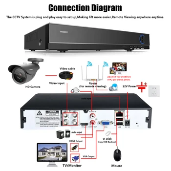 HKIXDISTE Karšto HD 4MP IMX322 HAINAUT Sistemos CCTV HAINAUT Kameros vidaus/Lauko Vandeniui Smulkių Metalinių Kulka Apsaugos Stebėjimo Kameros