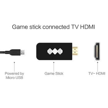 Mini HDMI 4K TV Retro Žaidimų Konsolės Žaidimas Stick 2VNT Wireless Gamepad Built-in Klasikiniai Žaidimai, Y2 HD/ Y2 Pro AV Žaidimų Valdiklis
