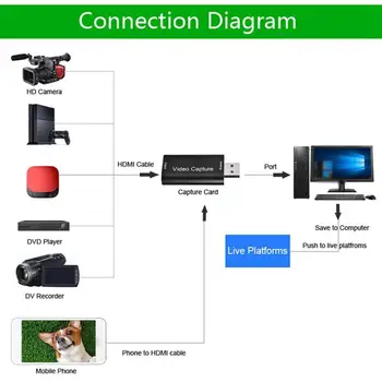 Naujas USB2.0 HDMI Užfiksuoti Kortelė Palaiko Obs Gyvai Įrašyti Langelyje Adapterio plokštę HD Capture Mokymo Įrašymo Medicininio Vizualizavimo