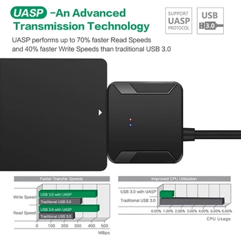SATA į USB 3.0 2.5/3.5 HDD SSD Kietųjų Diskų Keitiklio Kabelį Linijos Adapteris
