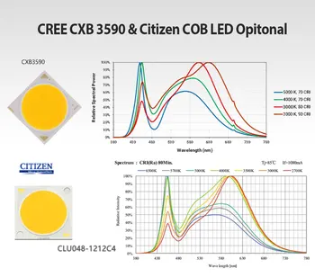 SF AUGTI COB LED Grow Light Visą Spektrą CXB3590 100W Pilietis LED Augalų Auga Lempos Patalpų Palapinė Šiltnamiuose Hydroponic Augalų