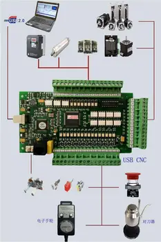 USB CNC Mach3 Graviravimo Staklės Frezavimo E-SUMAŽINTI Judesio Kontrolės Kortelės 3axis 4axis