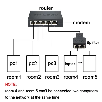 Xintylink 1 iki 2 būdais rj45 female splitter jungtis lan cat6 cat5e cat5 8p8c ekranuotas ethernet tinklo kabelis adapteris nešiojamas kompiuteris