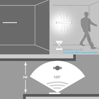 [DBF]4leds Įkrovimo PIR Judesio Jutiklis LED Nakties Šviesos Prieškambario Kelias Laiptai Magnetinės Sienos, Apšvietimas led šviesos jutiklis