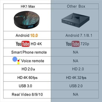 HK1 MAX Smart TV Box 