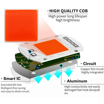 LED Grow Light AC 110V, 220V, COB LED Lustas Diodų 10W 20W 30W 50W dėžę Pilną Spektrą Smart nereikia Vairuotojo 