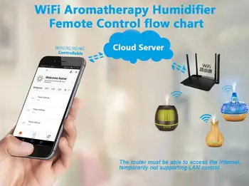Smart WIFI Tuya Drėkintuvas Belaidžio Aromato Difuzorius Namų Suderinama su Aromaterapija Alexa Aromaterapija Lempa Alyvos 