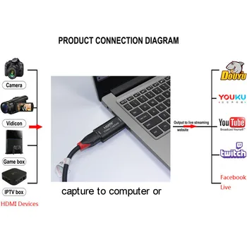QINDIAN Video Capture Card USB3.0 2.0 HDMI Video Grabber Įrašyti Langelyje fr PS4 Žaidimas DVD vaizdo Kamera HD Kamera, Įrašo Transliacija