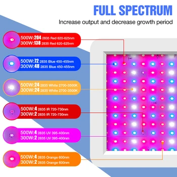 Viso Spektro LED Grow Light 220V Augalų, Gėlių Daigų Fito Lempa 300W 500W LED Fito Lempos Šiltnamio efektą sukeliančių Hydroponics Augimo Dėžutę