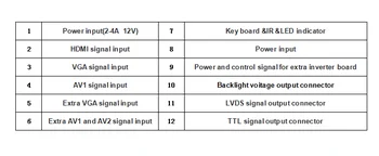 Yqwsyxl LCD TTL LVDS Valdiklio Tvarkyklę Valdybos HDMI VGA 2AV 50PIN AT070TN90 92 94 Parama
