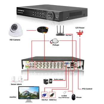 2MP HAINAUT 16CH VAIZDO stebėjimo Sistema 1080P TVI CVI NVR DVR 2.0 MP patalpų Baltos spalvos Kupolas CCTV Vaizdo Namo Apsaugos kamerų Sistemos Priežiūros Rinkinys