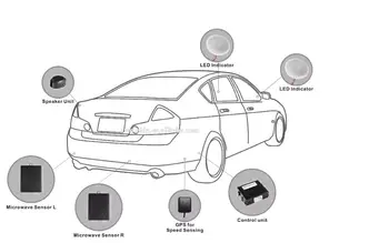 Automobilių aklojoje Veidrodžių Radarų Aptikimo Sistema BSD BSA BSM Mikrobangų nematymo Stebėjimo Detektoriai, GPS su Signalas ir LED Assi