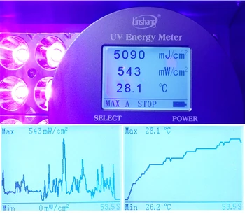 Didelio galingumo UV Koloidų Gydant Klijų Lempa Rankoje Klijai Lydmetalis Kaukė Spausdinti PCB lenta ink-jet spausdinimo LCD ekranas 365nm 395nm