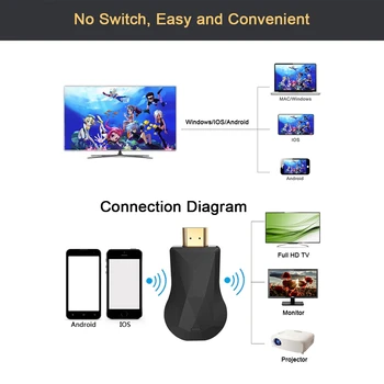 HDMI WiFi Ekranas Dongle skirtas 2 3 