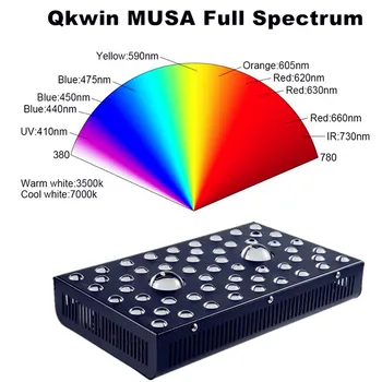 Qkwin naujas aukštos klasės COB LED GROW LIGHT 1200W su 3590K Led ir 55pcs Visą spektrą su dvigubo OBJEKTYVO aukštos nominali vertė