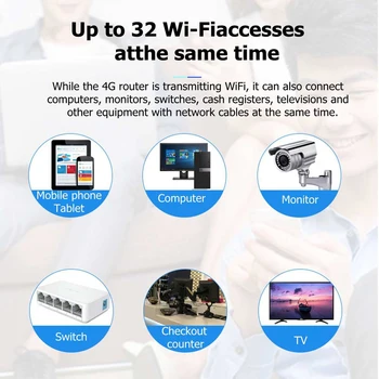 YIZLOAO Didelio Greičio, dviejų dažnių Belaidžio Wifi Maršrutizatorius Su 3G 4G LTE Modemas, SIM Kortelės Lizdas Kelionių Verslo Aukštosios Pelnas Antena