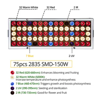 Auginimo Lempos, LED Grow Light 150W 300W DARŽOVIŲ/BLOOM Dvitinklis Režimas AC85-265V viso Spektro UV/IR Fitolampy Augalai, Gėlių Daigai