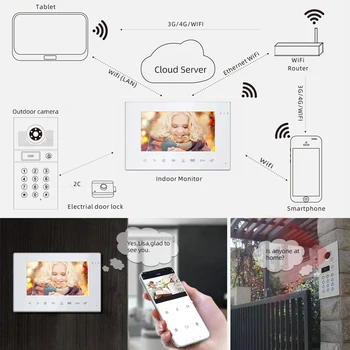 Jeatone Belaidis Wi-fi, Video Domofonas Namų IP Vaizdo Doorbell Elektromagnetinę Kortelę Atrakinti HD Ekranas, Wifi Namų Domofonas Sistema