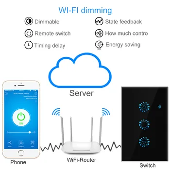 WiFi Touch Jungiklis Dimeris ES ir JAV Standartas Pažangaus Sienų apšvietimo Jungiklis Palieskite Jutiklio APP Wifi Dimeris Jungikliai veikia Alexa/ 