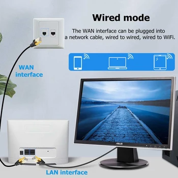 YIZLOAO Didelio Greičio, dviejų dažnių Belaidžio Wifi Maršrutizatorius Su 3G 4G LTE Modemas, SIM Kortelės Lizdas Kelionių Verslo Aukštosios Pelnas Antena