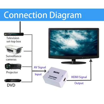 Mini HD AV2VGA Vaizdo Keitiklis, Konverteris Lauke AV RCA CVBS į VGA Video Converter Conversor su 3.5 mm Audio PC HDTV Skaičiuoklė