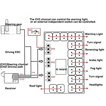 Už TRX4 RC Automobilių Priekiniai Galiniai LED Žibintai, Lempos Grupė 1/10 RC Vikšriniai TRX-4 Defender