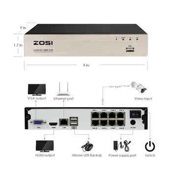 ZOSI 1080P 8CH Tinklo PoE Vaizdo Stebėjimo Sistemos 8pcs 2MP, Lauko, Patalpų Kulka IP Kameros, CCTV Saugumo NVR Rinkinys, 2TB HDD
