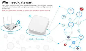 ZigBee tuya smart gyvenimo belaidžio wifi temperatūra drėgnumas detektorius, jutiklis, 